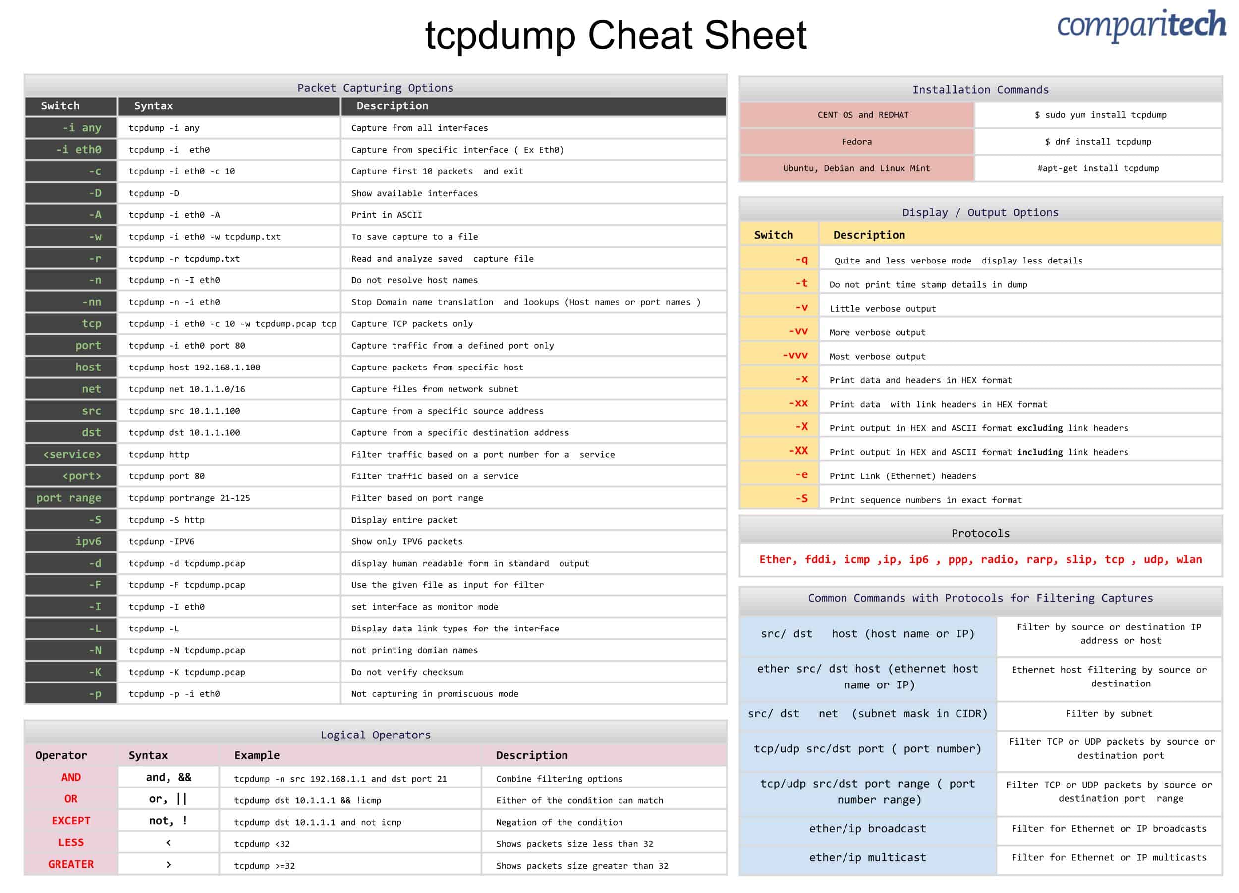 tcpdump-cheat-sheet.jpg